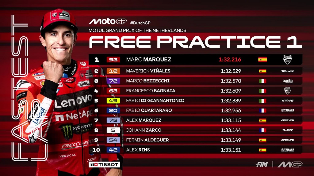 Hasil FP1 MotoGP Belanda 2025: Marc Marquez Tercepat Meski Sempat Terjatuh di Assen