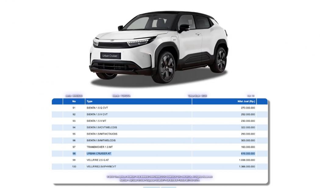 Mobil Listrik Toyota Kembaran Suzuki eVitara Terdaftar di Indonesia, Apakah Akan Melantai di GIIAS 2025?