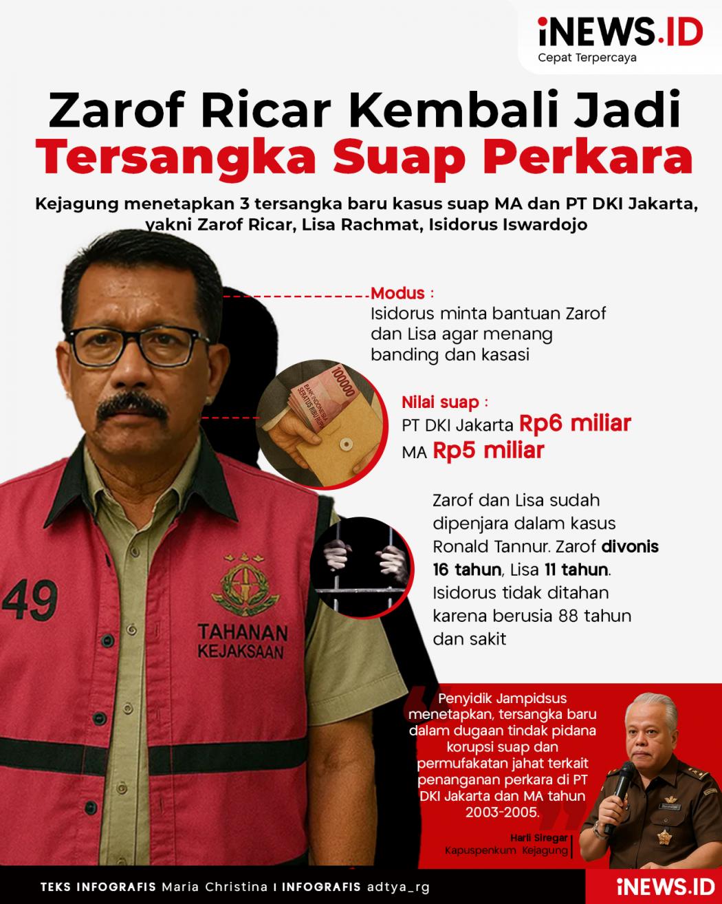 Infografis Zarof Ricar Kembali Jadi Tersangka Suap Perkara