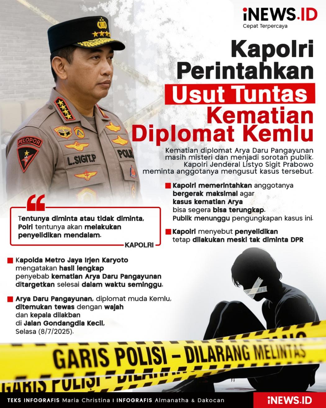 Infografis Kapolri Perintahkan Usut Tuntas Kematian Diplomat Kemlu