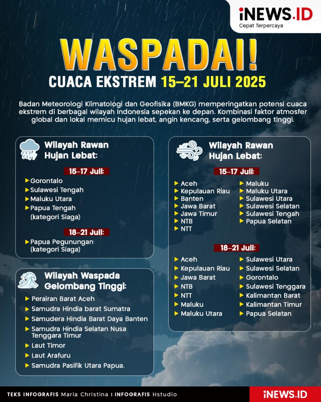 Infografis Waspadai Cuaca Ekstrem 15–21 Juli 2025