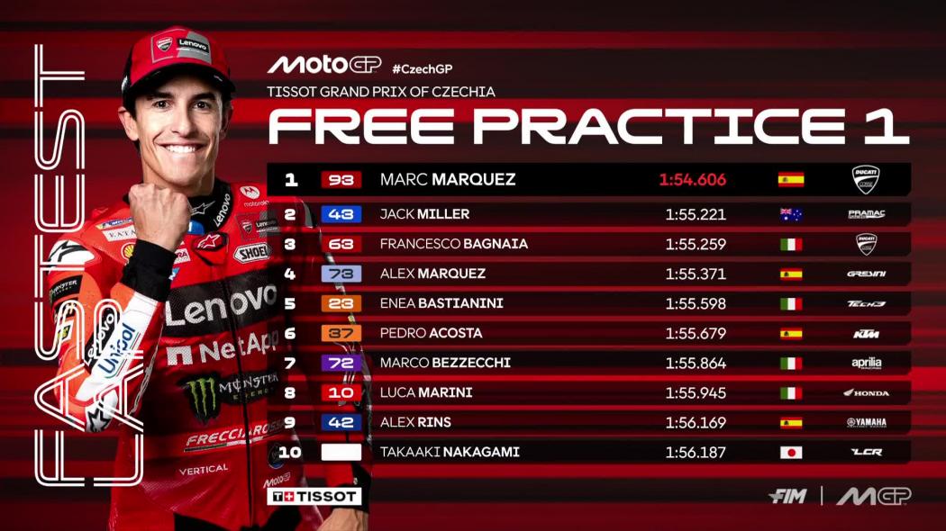 Sempat Bermasalah, Marc Marquez Tercepat di FP1 MotoGP Ceko 2025