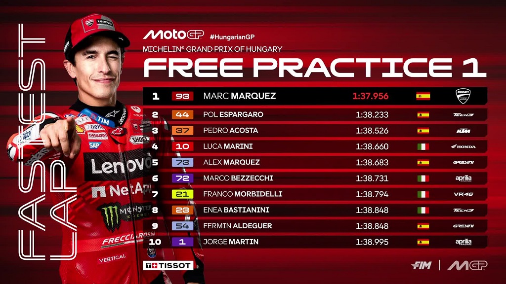 Hasil FP1 MotoGP Hungaria 2025: Marc Marquez Tercepat di Balaton Park