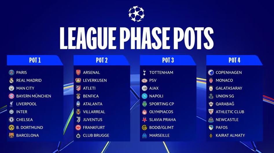 Jadwal Drawing, Pembagian Pot dan Link Live Streaming Liga Champions 2025-2026 Malam Ini