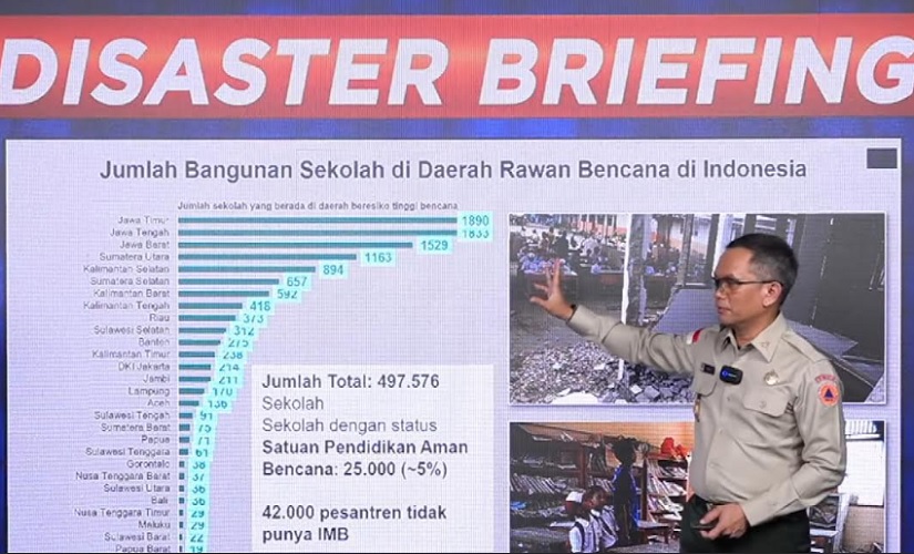 Duh, BNPB Ungkap Hanya 25.000 Fasilitas Pendidikan Aman dari Bencana 