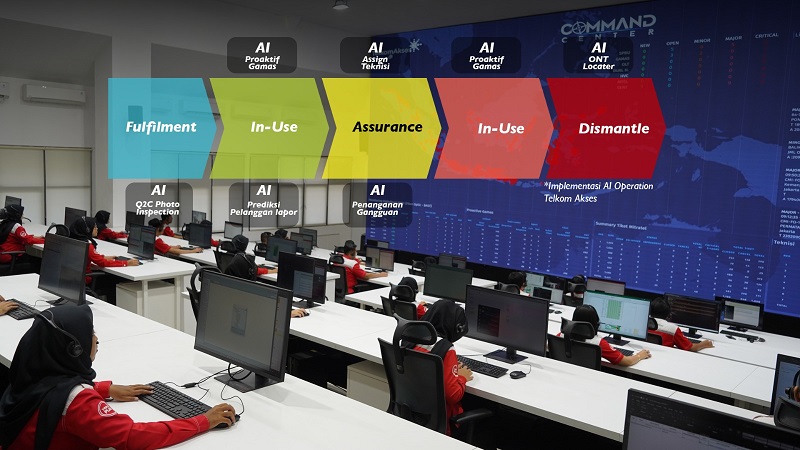 Percepat Proses Verifikasi, Telkom Akses Integrasikan Berbagai Aplikasi Berbasis AI