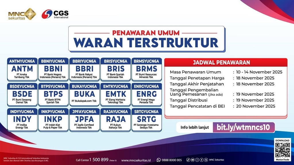 Kesempatan Terakhir Investasi Waran Terstruktur CGS International di MNC Sekuritas!