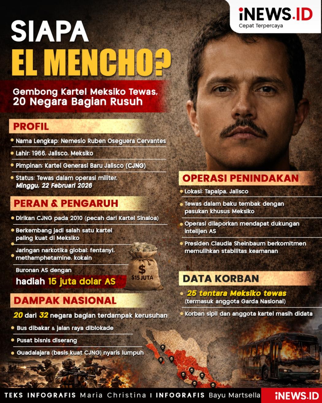 Infografis: Sosok El Mencho, Bos Kartel Narkoba yang Tewas dan Picu Kerusuhan di Meksiko