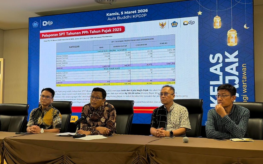 DJP Ungkap Penerimaan Pajak Naik 30,2 Persen per Februari 2026, Sentuh Rp244 Triliun
