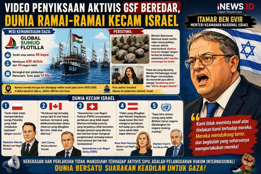 Dunia Ramai-Ramai Kecam Israel setelah Video Penyiksaan Aktivis GSF Beredar, Panggil Dubes