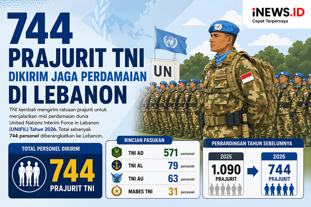 Rincian 744 Prajurit TNI Dikirim Jaga Perdamaian di Lebanon, Mayoritas dari TNI AD