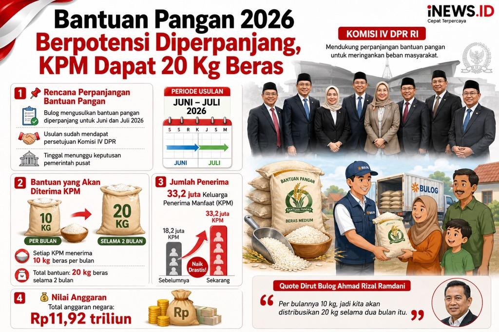 Bulog Usul Perpanjang Bantuan Pangan Beras 20 Kg pada Juni-Juli 2026