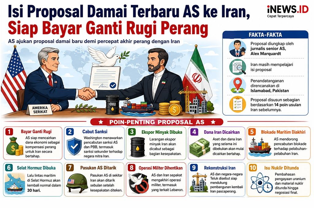 Ini Isi Proposal Damai Terbaru AS untuk Iran, Bayar Ganti Rugi hingga Cabut Sanksi