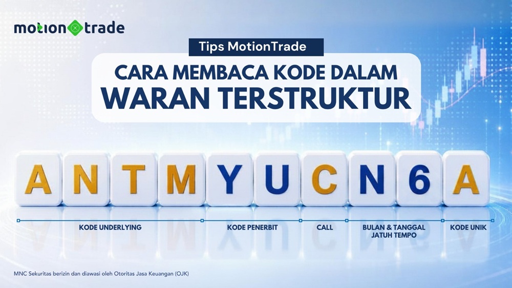 Cara Mudah Membaca Kode Waran Terstruktur untuk Investor Pemula ala MotionTrade  