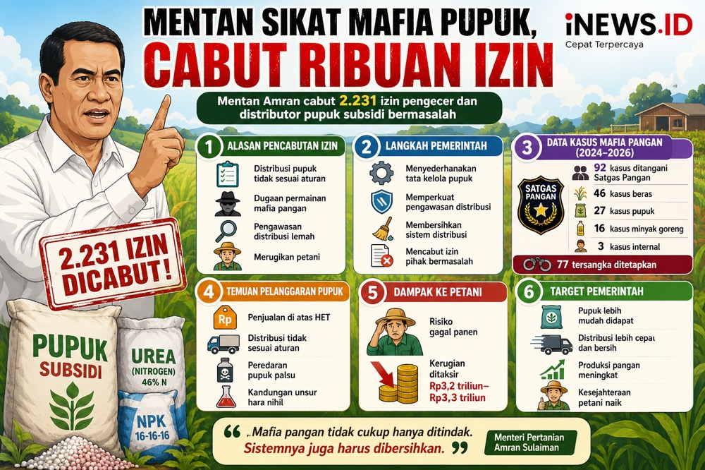 Amran Cabut 2.231 Izin Pupuk Subsidi Bermasalah