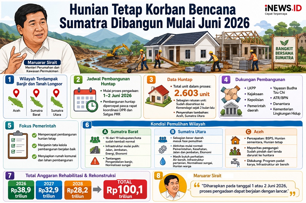 Hunian Tetap untuk Korban Bencana Sumatra Dibangun Mulai Juni 2026