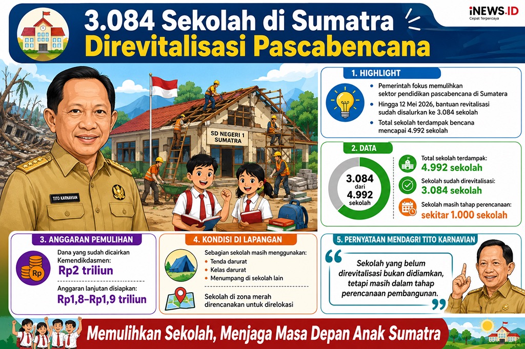 Pemerintah Revitalisasi 3.084 Sekolah Terdampak Bencana di Sumatra