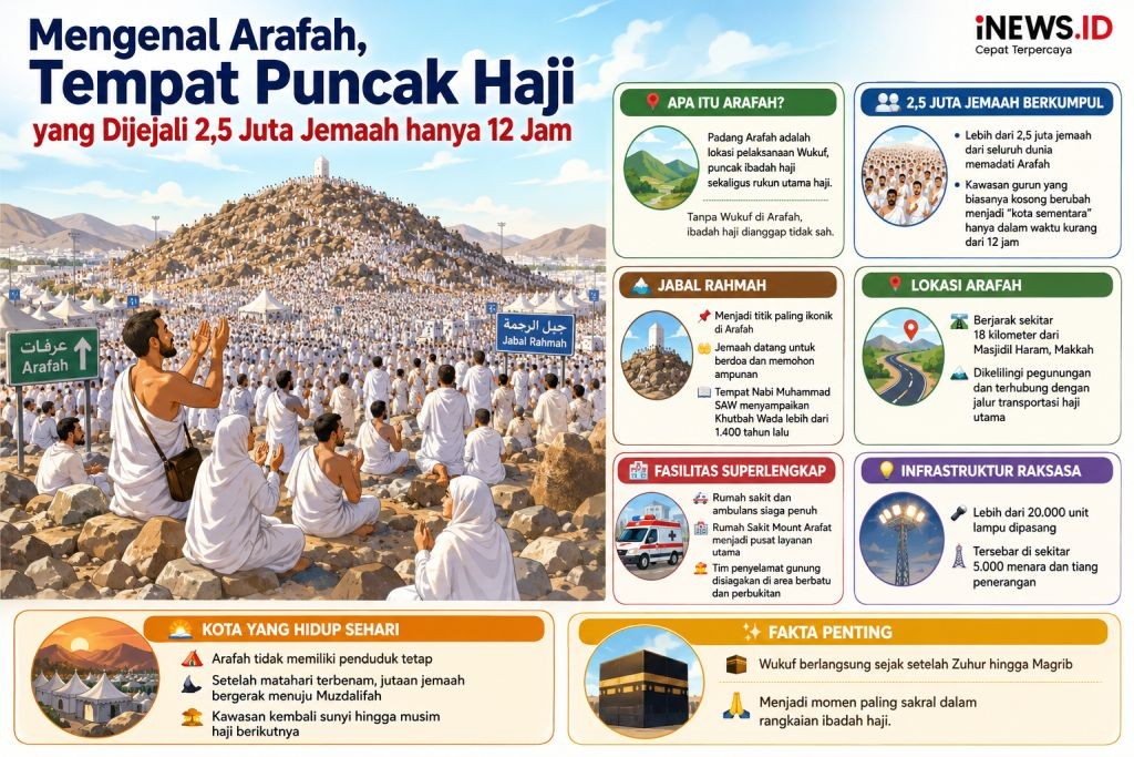 Mengenal Padang Arafah, Lokasi Puncak Haji yang Dijejali 2,5 Juta Jemaah Hanya 12 Jam