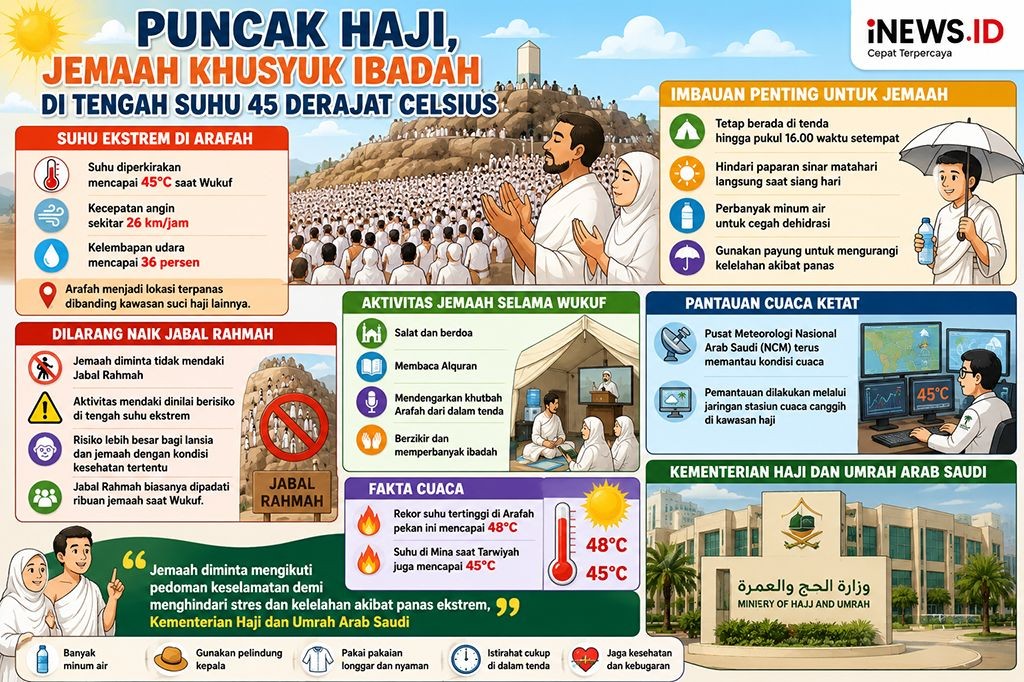 Panas Menyengat di Arafah, Jemaah Haji Diminta Tak Naik Jabal Rahmah