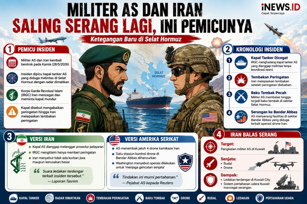 Militer AS dan Iran Saling Serang Lagi, Ini Pemicunya