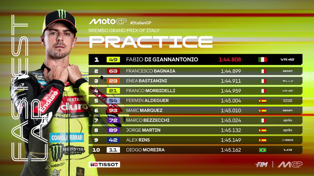 Hasil Practice MotoGP Italia 2026: Fabio Di Giannantonio Tercepat, Quartararo Jatuh