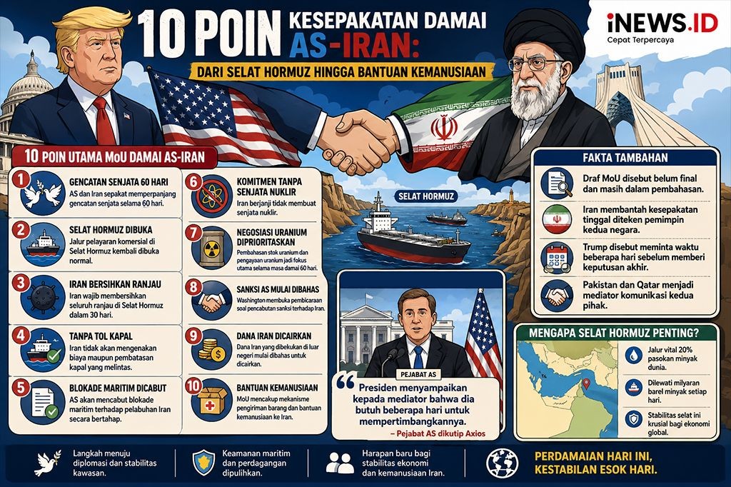 10 Poin Kesepakatan Damai AS-Iran: Selat Hormuz Dibuka hingga Bantuan Kemanusiaan