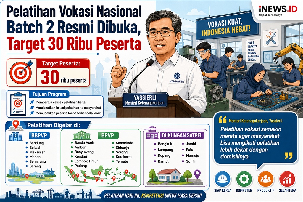 Pelatihan Vokasi Nasional Batch 2 Resmi Dibuka, Sasar 30 Ribu Peserta