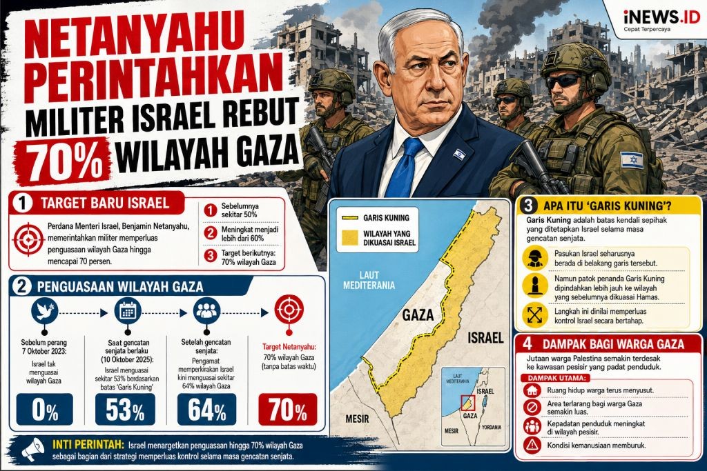 Uni Eropa Kutuk Rencana Netanyahu Rebut 70% Wilayah Gaza