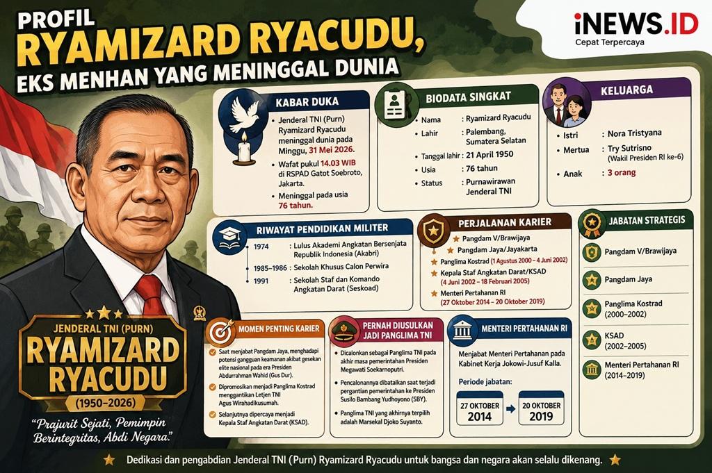 Profil Ryamizard Ryacudu, Eks Menhan yang Wafat pada Usia 76 Tahun