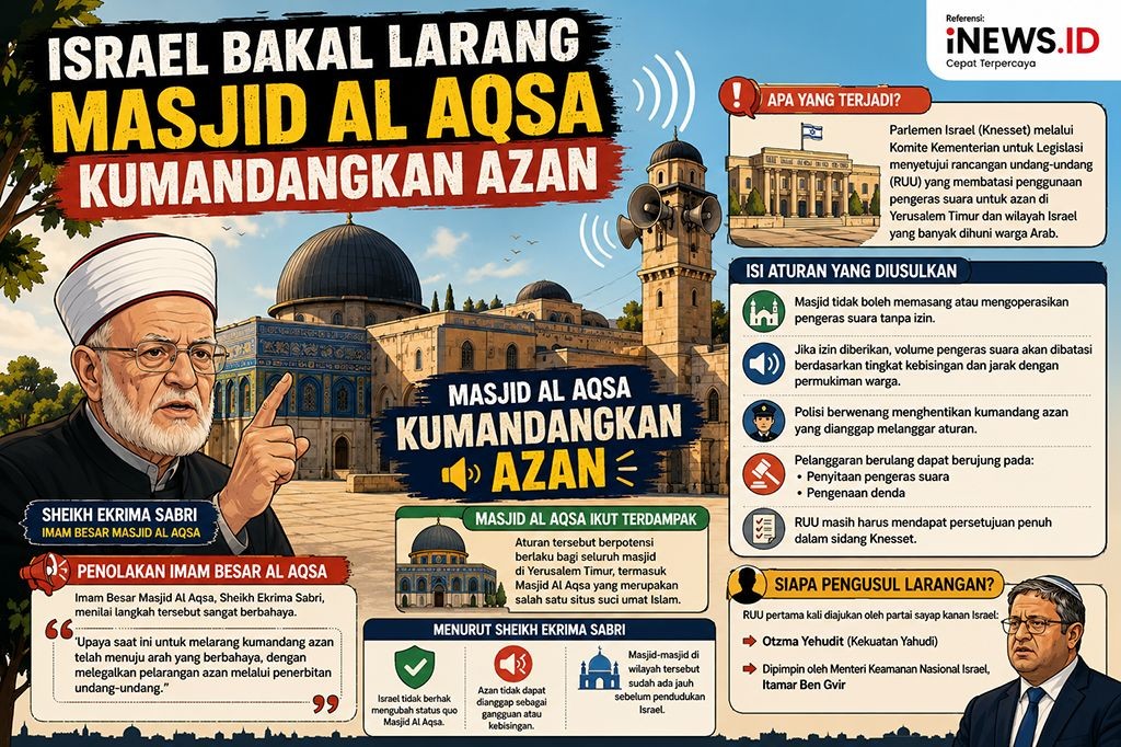 Israel Sebut Suara Azan Berisik, Imam Masjid Al Aqsa: Suara Mesin Perang Anda yang Bising!