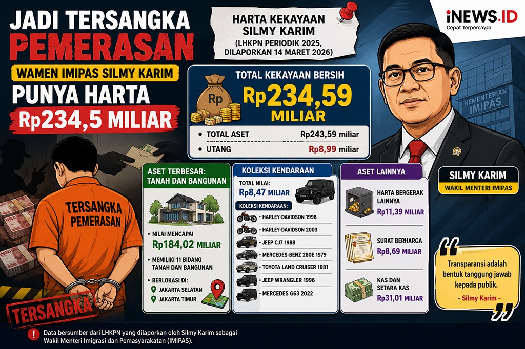 Silmy Karim Jadi Tersangka Kasus Pemerasan WNA, Punya Harta Rp234,5 Miliar