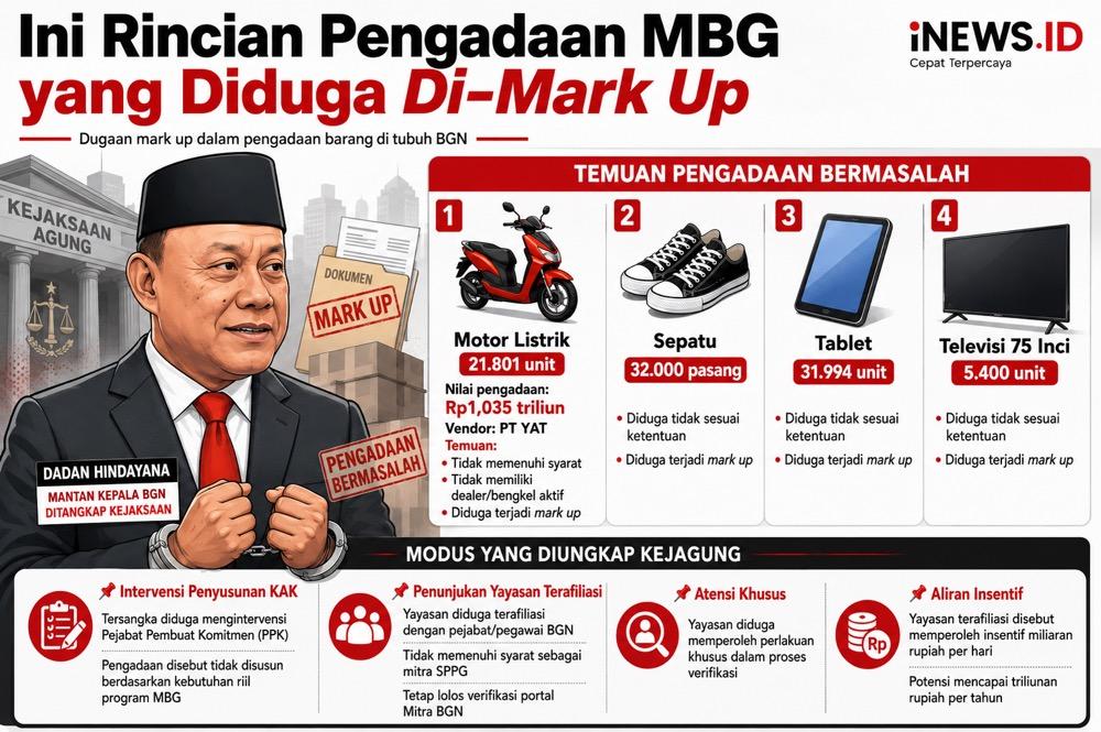 Rincian Pengadaan MBG yang Diduga Di-Mark Up, Apa Saja?