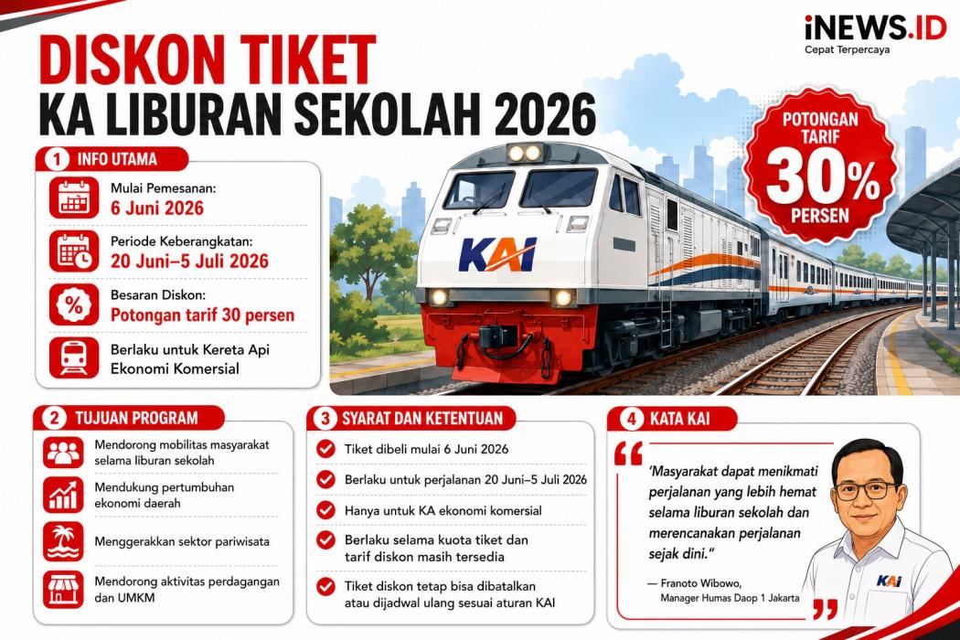 Tiket KA selama Libur Sekolah Diskon 30 Persen, Cek Jadwal dan Syaratnya