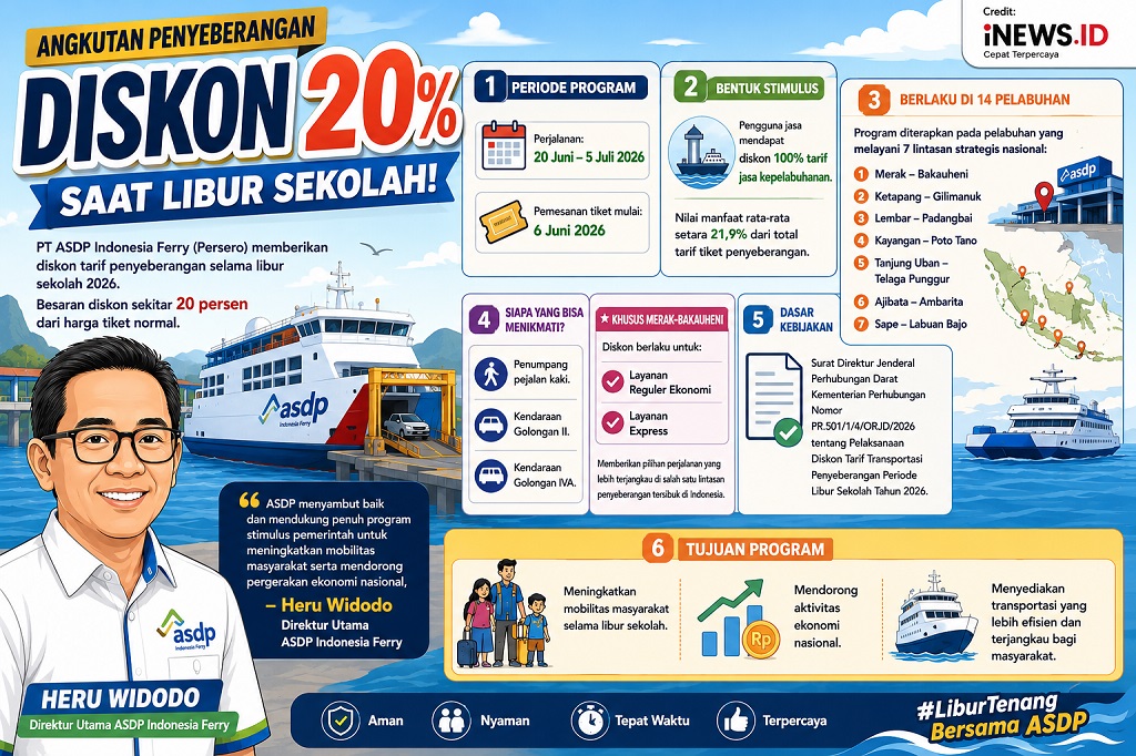Pengumuman! Angkutan Penyeberangan Diskon 20 Persen saat Libur Sekolah