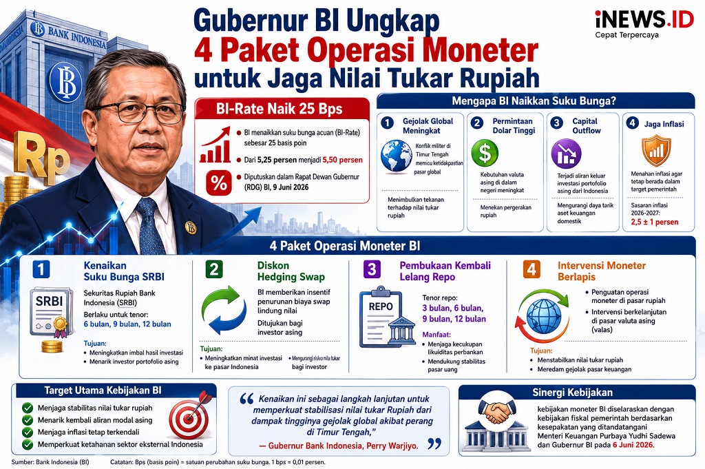 Gubernur BI Ungkap 4 Paket Operasi Moneter untuk Jaga Nilai Tukar Rupiah