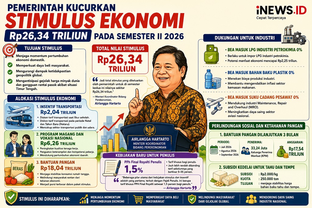 Pemerintah Kucurkan Stimulus Ekonomi Rp26,34 Triliun di Semester II 2026, Ini Daftarnya