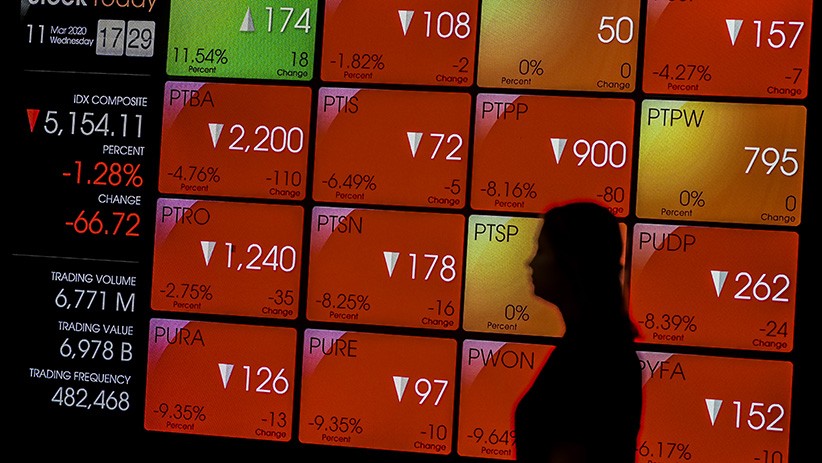 IHSG Dibuka Anjlok Hampir 5 Persen, Saham-Saham Bluechip Sentuh ARB