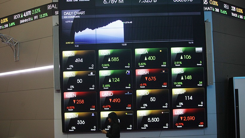 Apa yang Dimaksud dengan Uptrend dan Downtrend dalam Investasi Saham? Cari Tahu Yuk
