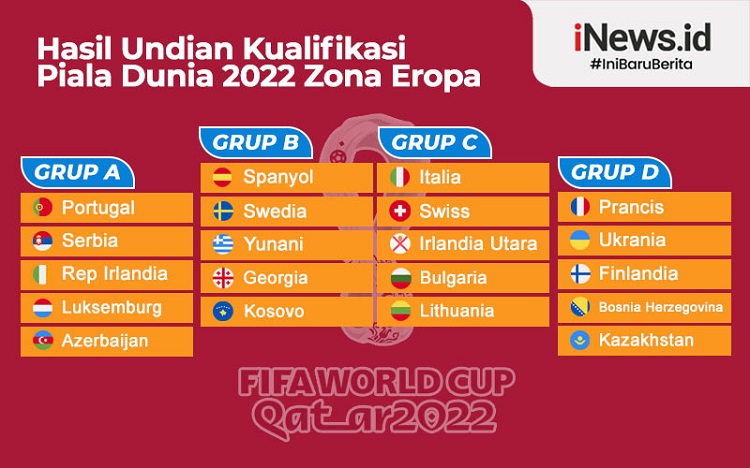 Kualifikasi piala dunia fifa 2022 eropa