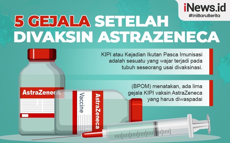 Astrazeneca kipi vaksin KIPI Ungkap