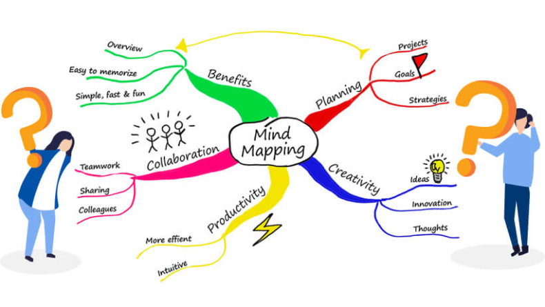 Contoh Mind Mapping1 