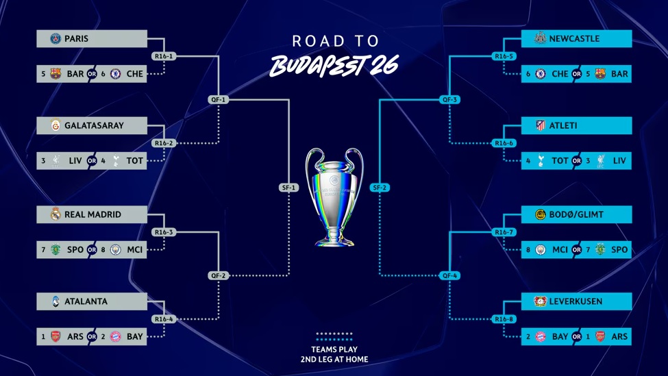Jadwal Drawing 16 Besar Liga Champions: Barcelona Bisa Jumpa PSG, Real Madrid Bentrok Man City? Jadwal Drawing 16 Besar Liga Champions: Barcelona Bisa Jumpa PSG, Real Madrid Bentrok Man City?