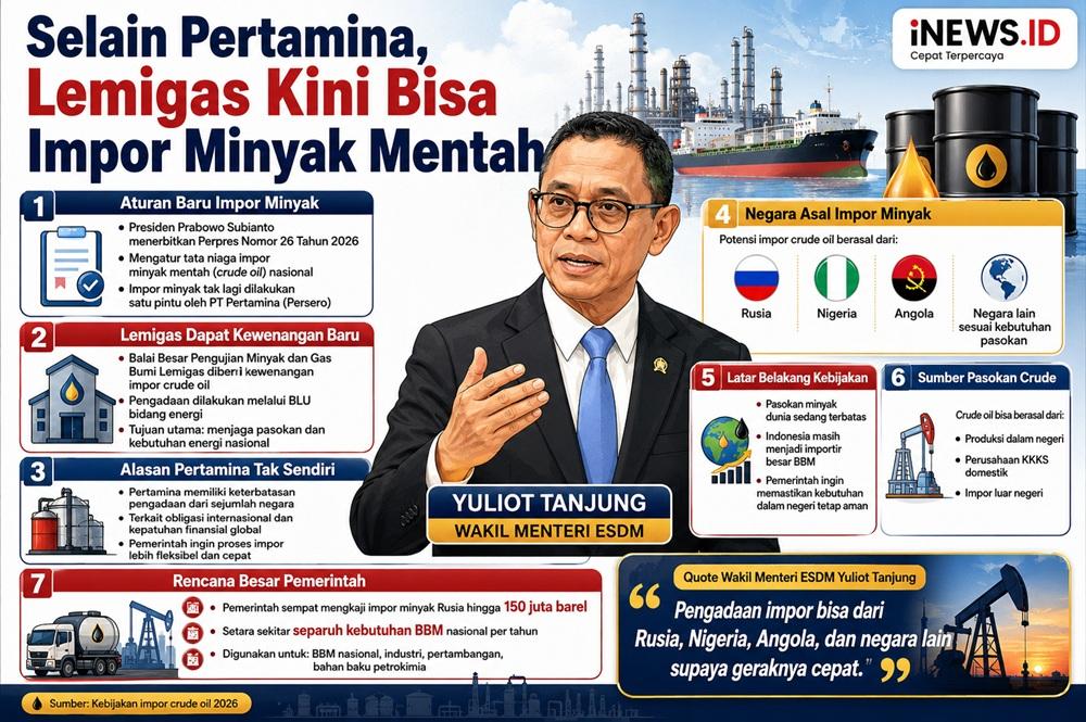 Tak Hanya Pertamina, Lemigas Kini Bisa Impor Minyak Mentah