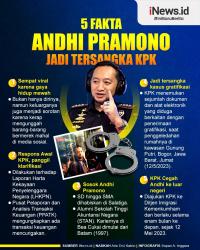 Infografis Fakta-Fakta Kepala Bea Cukai Makassar Andhi Pramono ...