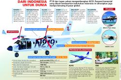 Hari Pahlawan dan Babak Baru Pesawat N219