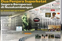 Sel Kedap Suara Dilengkapi CCTV, Napi Diisolasi Total 