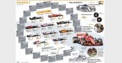 Ini Dia Daftar Peserta F1 2018, Mercedes Masih Jadi Unggulan