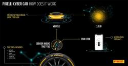 Ban Pintar Ini Bisa Komunikasi dan Terhubung dengan Smartphone