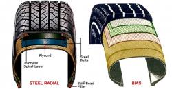 Perbedaan Ban Radial dan Bias