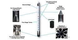 Falcon 9 SpaceX Gagal Orbit, Satelit Mata-Mata AS Hilang 